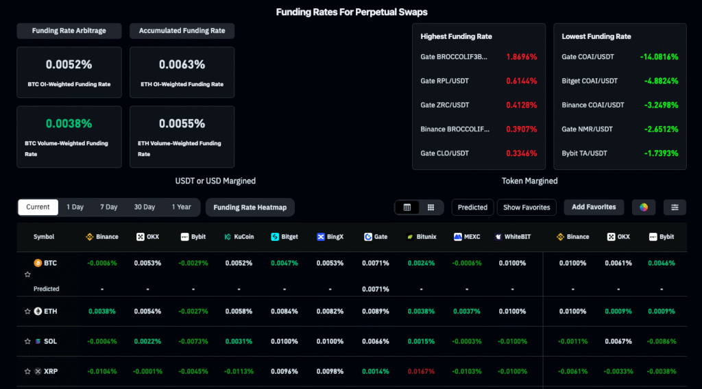 Funding Rate w krypto: Tajemnica, która może uratować twój portfel przed katastrofą 2 image 2