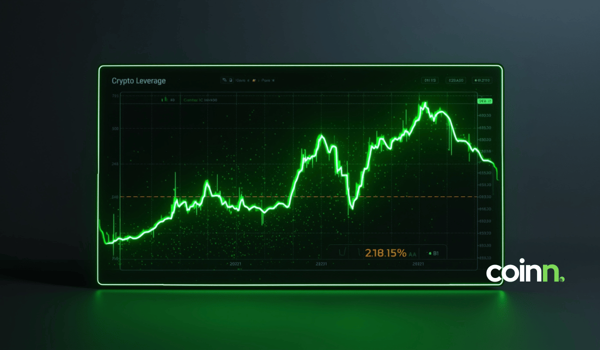 Dźwignia na rynkach krypto złoto bitcoin