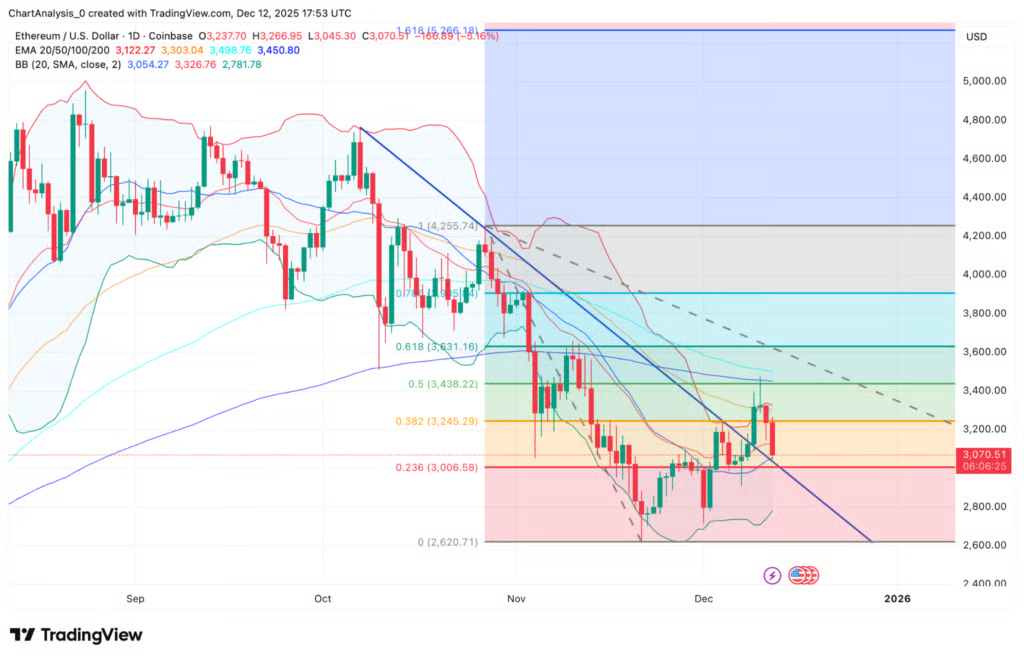 Sieć Ethereum może osiągnąć wycenę 20 bilionów USD do 2035 roku 2 image