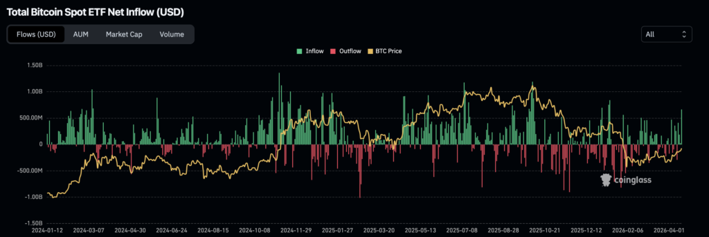 brave screenshot www.coinglass.com