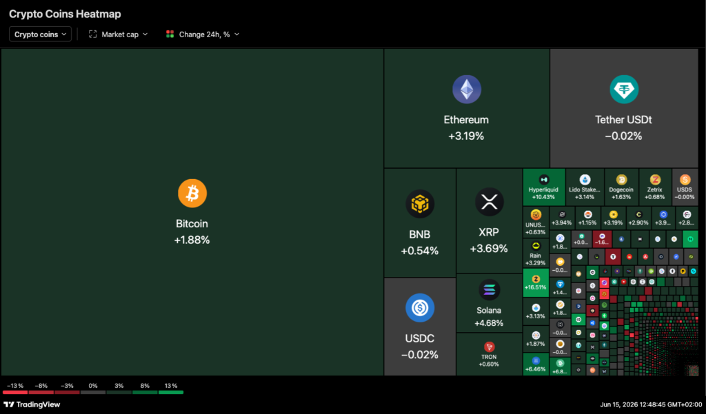Bitcoin odbija do 66 tys. USD po porozumieniu z Iranem. HYPE i ZEC notują wzrosty 3 image 3